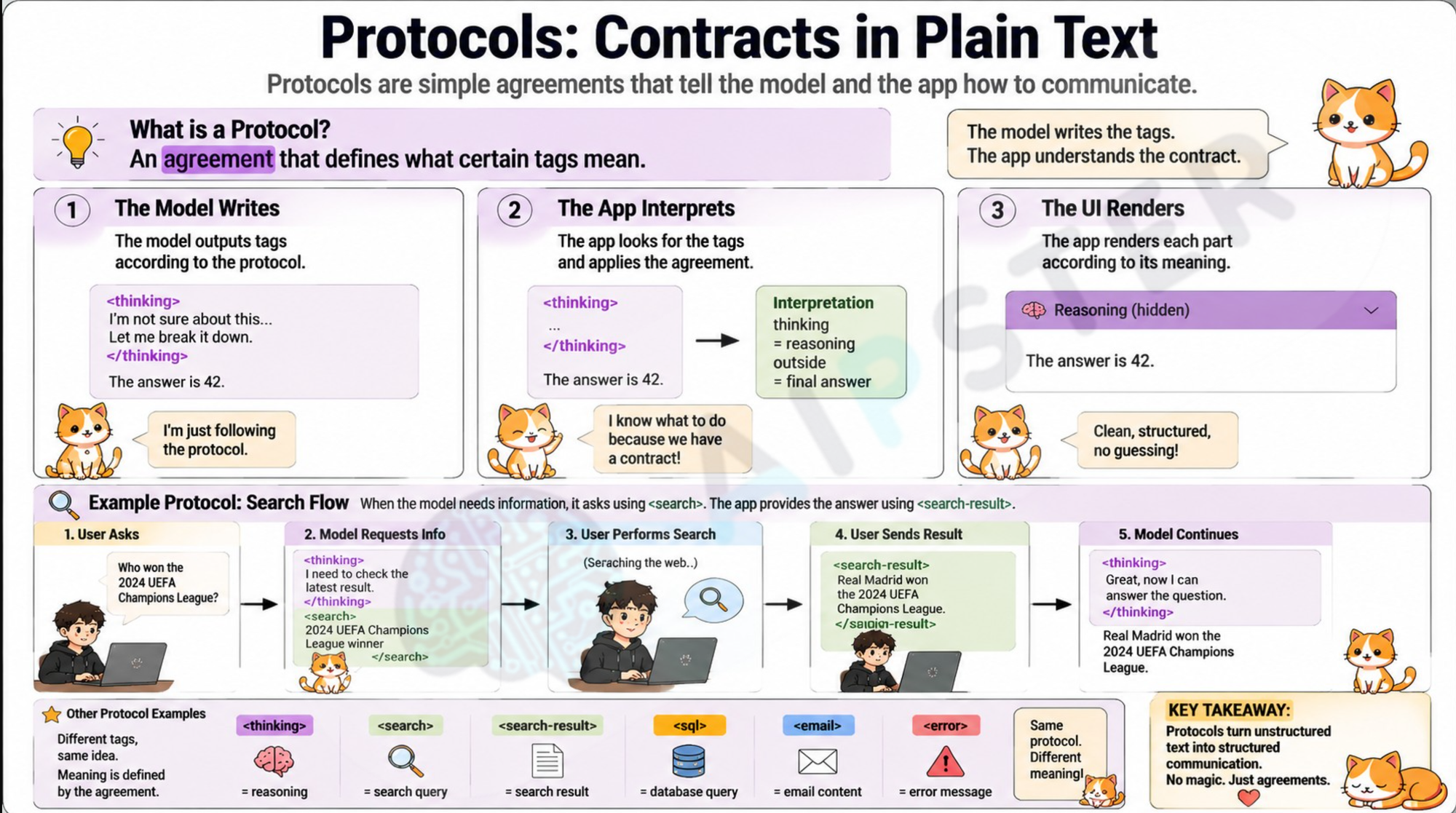 A protocol for adhoc tool calling